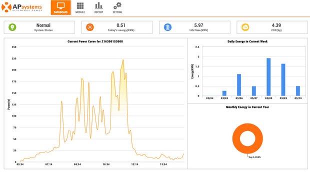 Energy Monitoring & Analysis(EMA) System